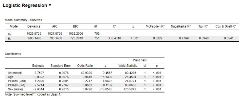 Mastering Multiple Regression Analysis With Jasp A Student Guide Course Hero - Premium Abstract Pattern Gallery - Retina